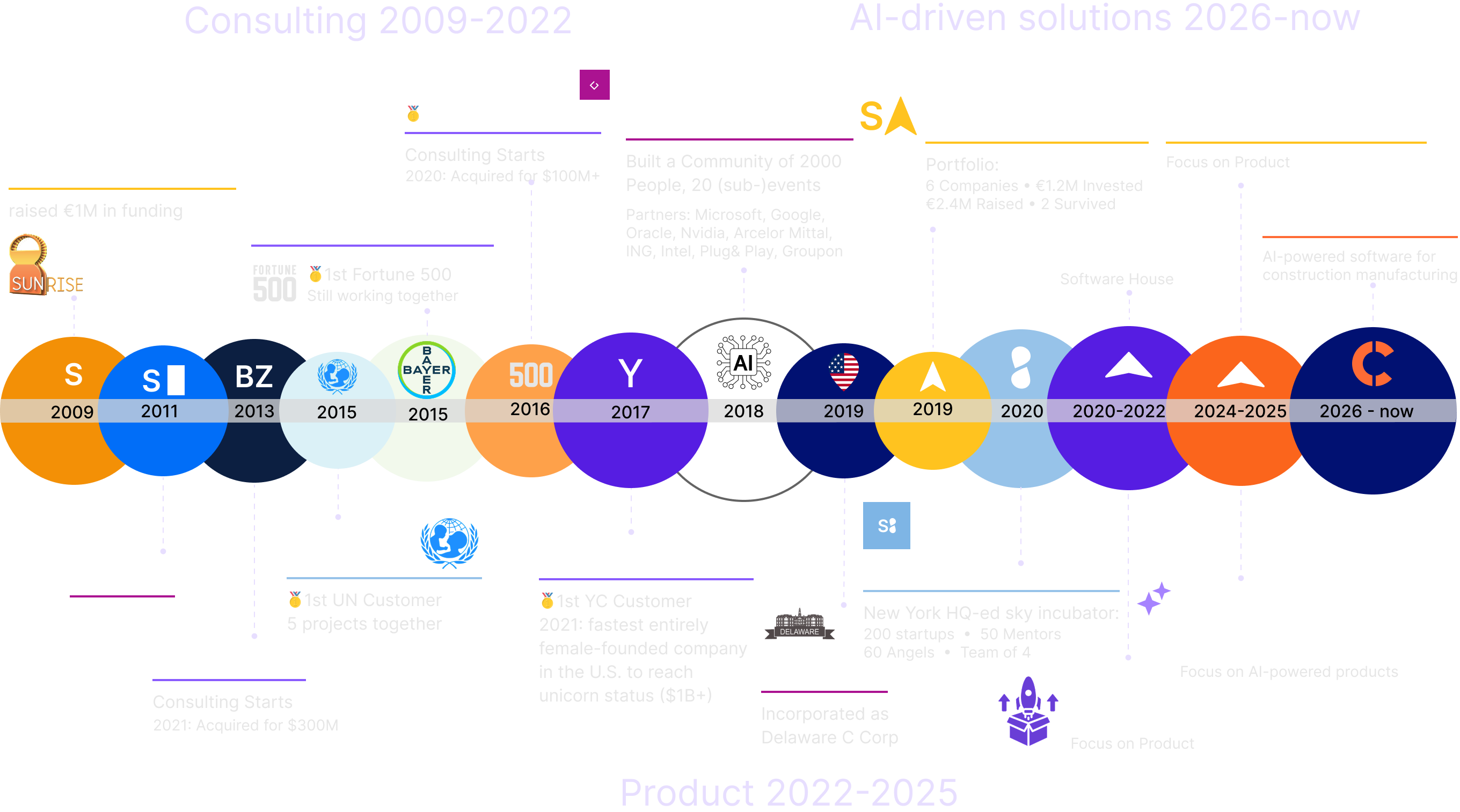MindPal AI-powered product case studies