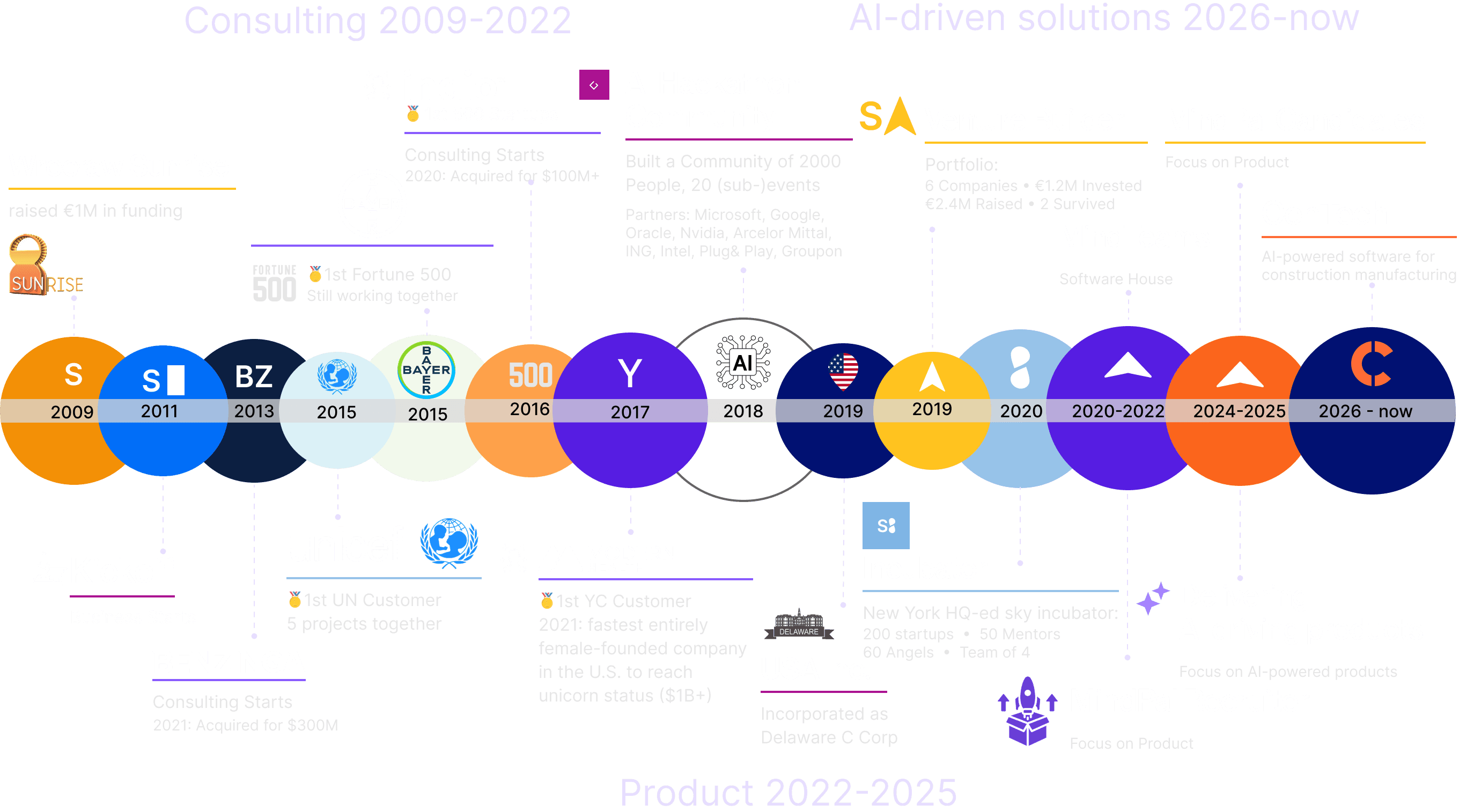 AI Case Studies