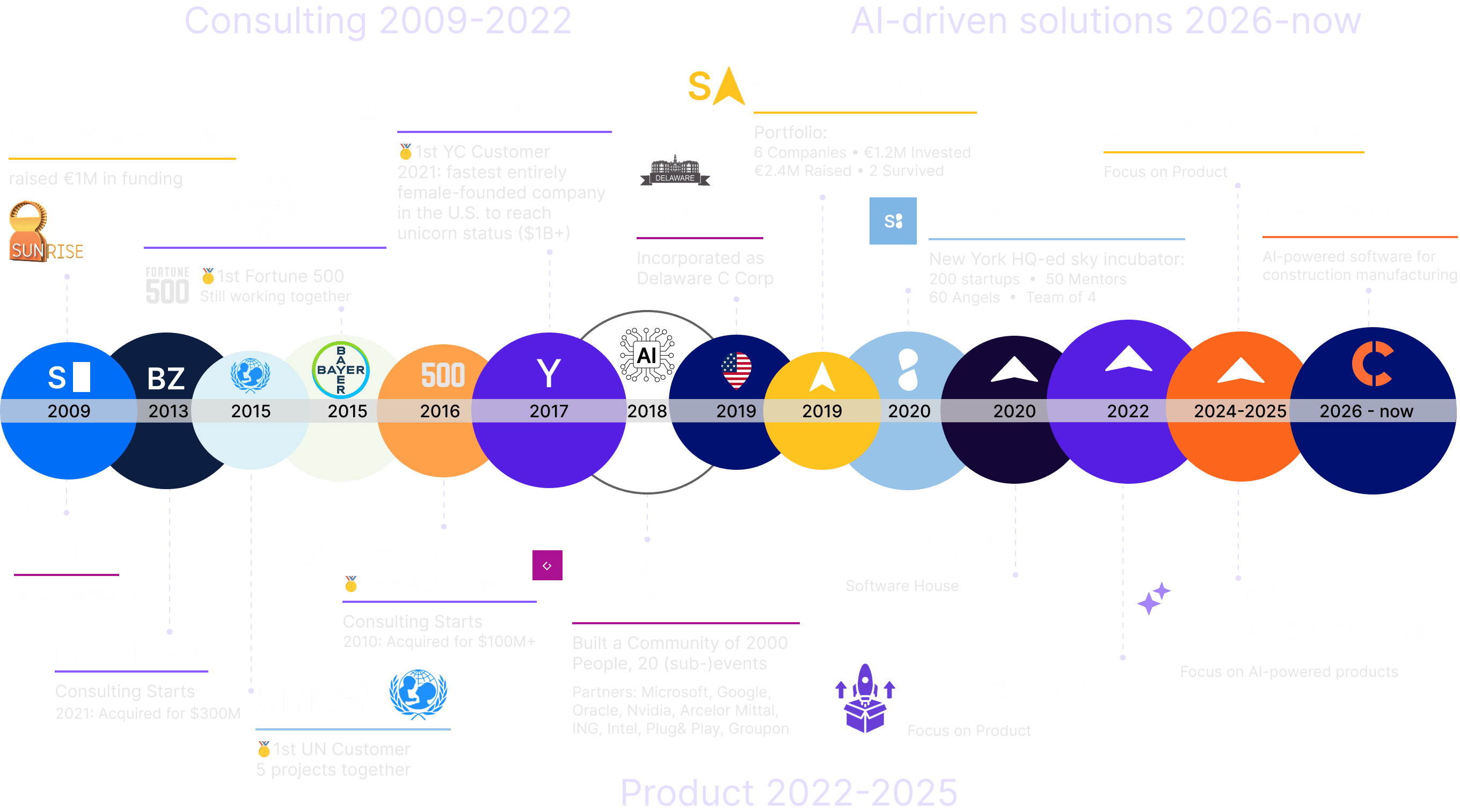 AI Case Studies