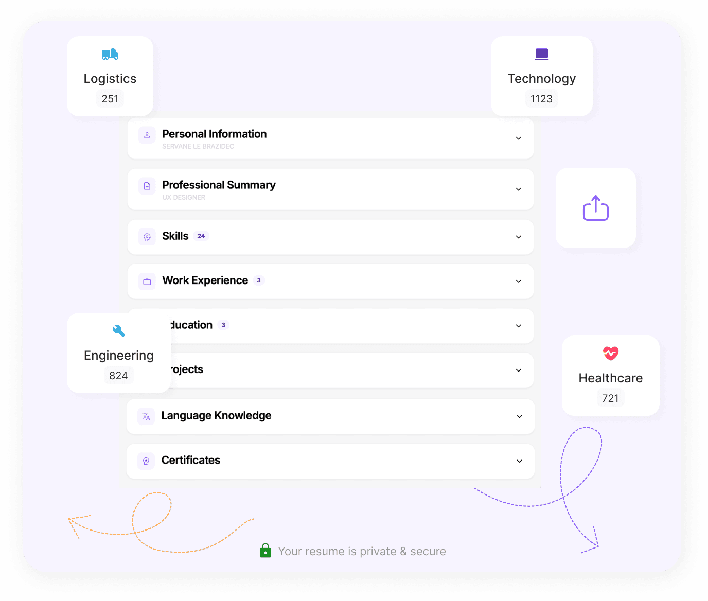 MindPal resume checklist showing personal information, professional summary, skills, work experience, education, projects, language knowledge and certificates sections, with industry categories and a private and secure note