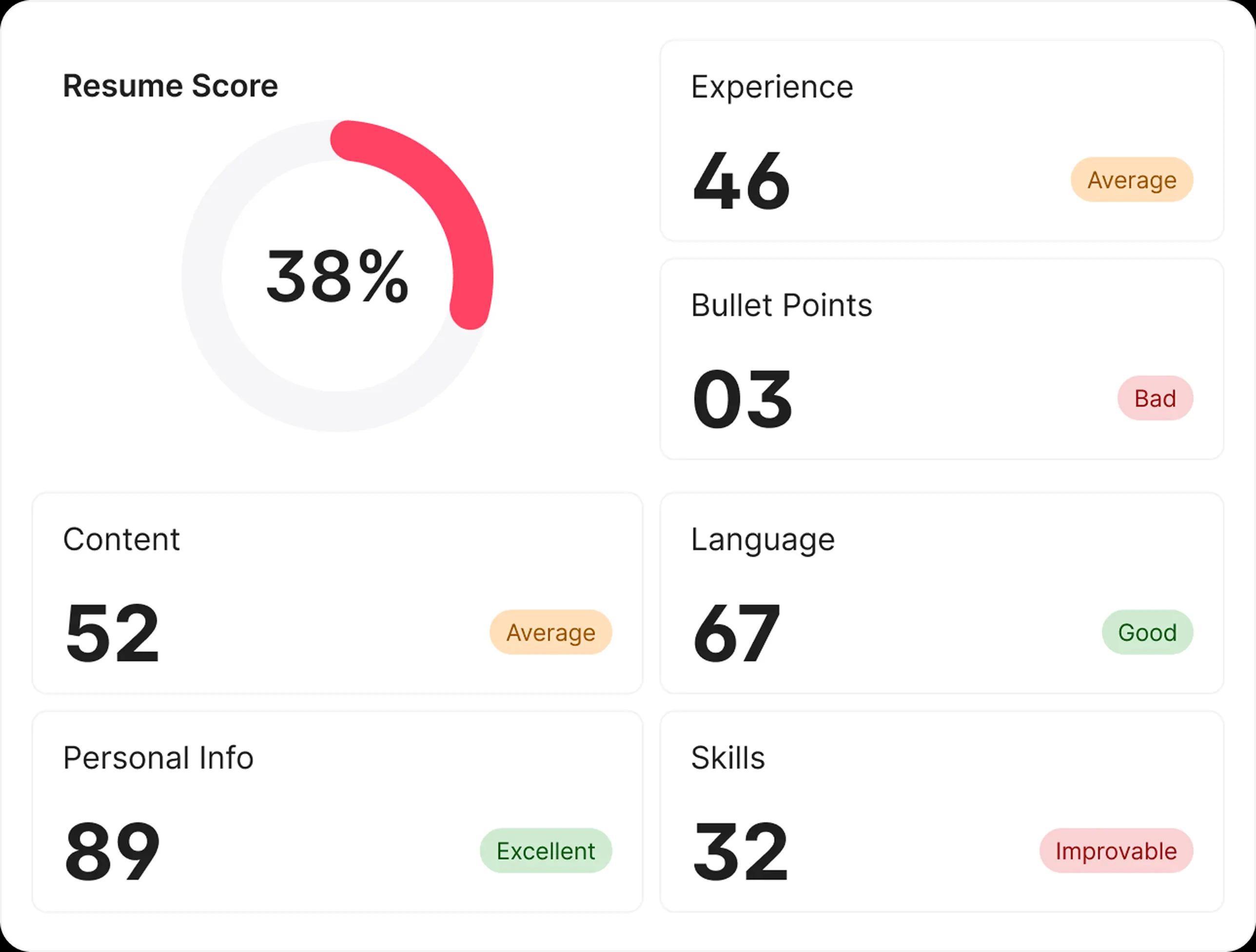 Resume Checker MindPal Resume Checker MindPal