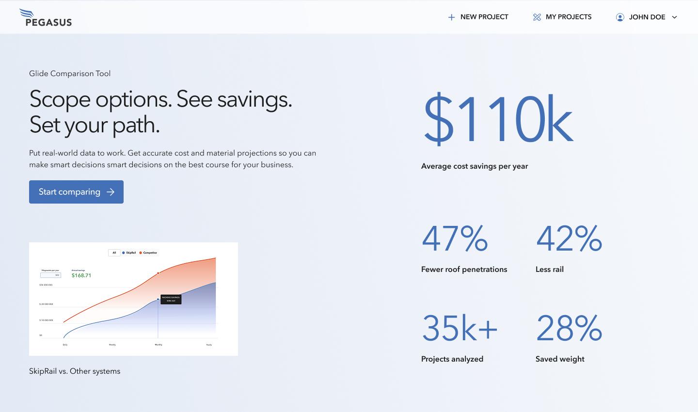 Pegasus Solar Glide comparison tool showing average cost savings per year