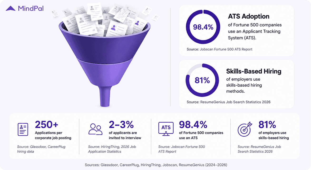 Resume Statistics Every US Job Seeker Needs to Know
