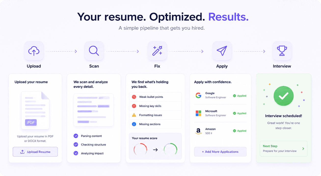 MindPal Resume Checker vs Zety: Best Zety Alternative Free in 2026