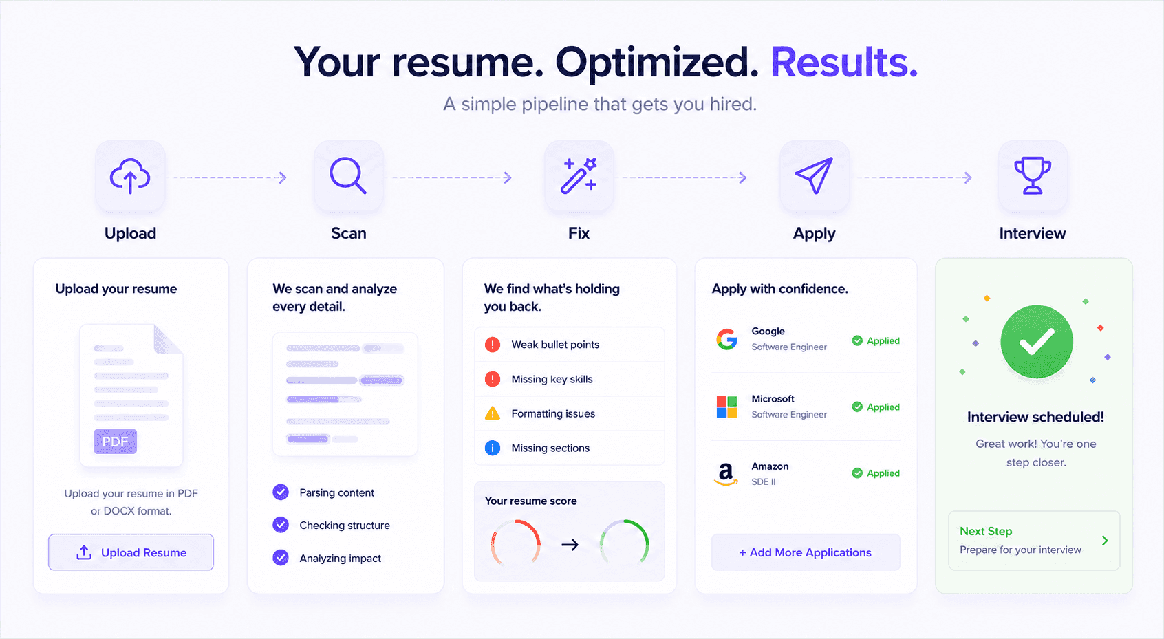 MindPal Resume Checker vs Zety: Best Zety Alternative Free in 2026