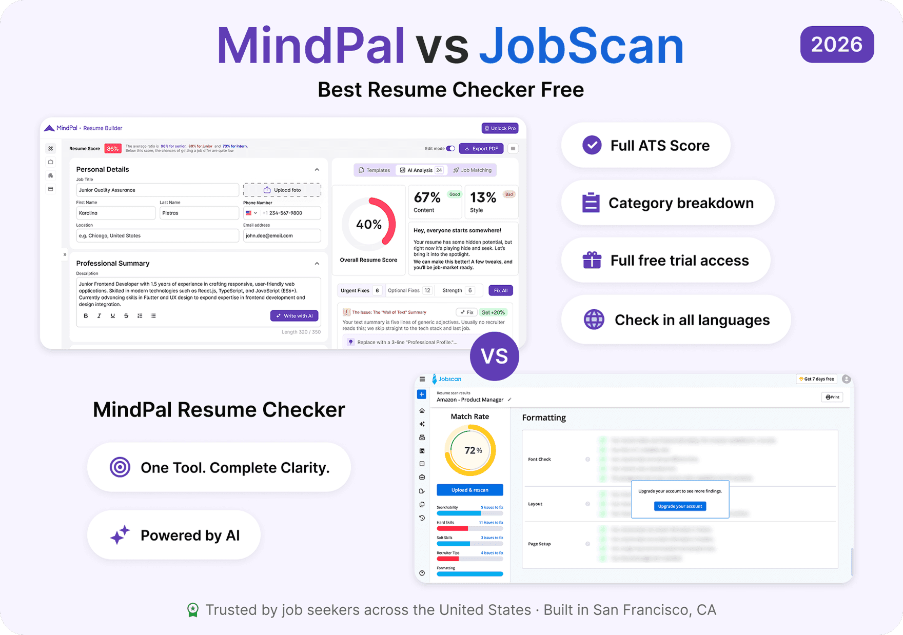 MindPal Resume Checker vs Jobscan.
The Best Jobscan Alternative in 2026.